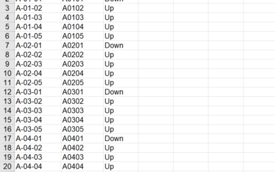 How do I supply my location label data?